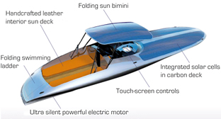 Czeers_mk1_solar_boat_diagram Czeers_mk1_solar_boat_diagram