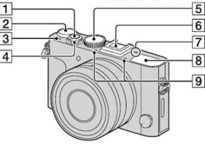Camera : Sony RX100 Mark II และ RX1R เตรียมตัวมาแน่นอน หลังมีภาพหลุดคู่มือการใช้งาน