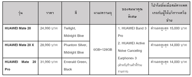 ทะเบียน รถ ตู้