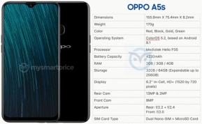 เผยข้อมูล OPPO A5s มาพร้อม CPU Helio P35 จอ 6.2 นิ้ว กล้องหลังคู่