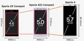 Sony ลือนำรุ่น Compact กลับมาอีกครั้ง ในชื่อ Sony Xperia 4