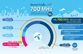 dtac คว้าคลื่น 700 MHz เสริมความแกร่งเตรียมพร้อมสู่ 5G !