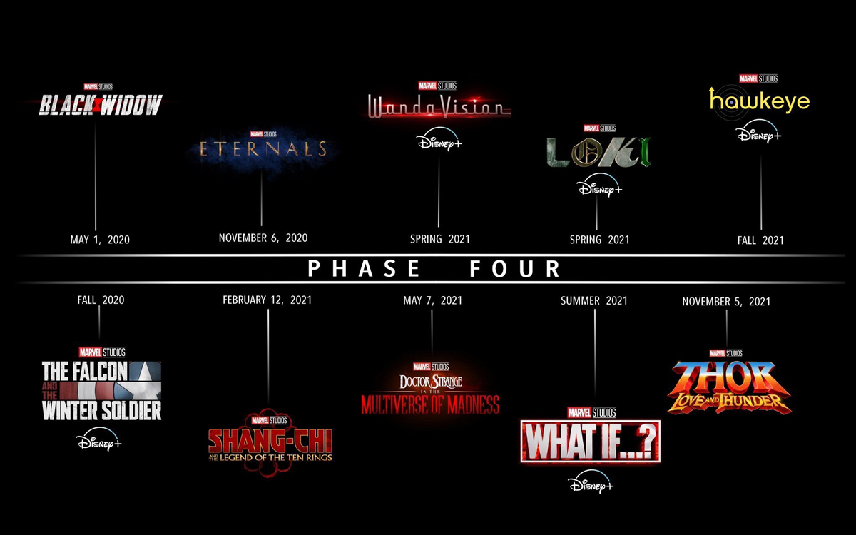 Marvel Phase 4