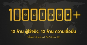 ทะลุ 10 ล้านผู้ใช้ทั่วโลก ! realme ไม่หยุดพัฒนา สู่การเป็นสมาร์ทโฟน ที่ครองใจคนรุ่นใหม่ !