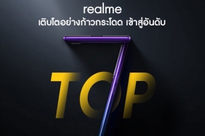 realme เติบโตแบบก้าวกระโดด ก้าวขึ้นสู่อันดับที่ 7 ของโลกเพิ่มมากถึง 808% !