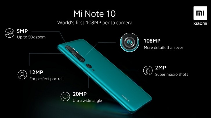 เผยข้อมูลกล้องทั้ง 5 ตัวของ Xiaomi Mi Note 10 สมาร์ทโฟนรุ่นแรกของ ...