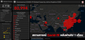 จับตา!! สถานการณ์ Covid-19 หลังจากผ่านไป 1 เดือน กับตัวเลขผู้ป่วยที่น่าตกใจ!!