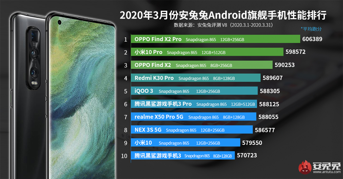 Redmi 13 pro antutu benchmark