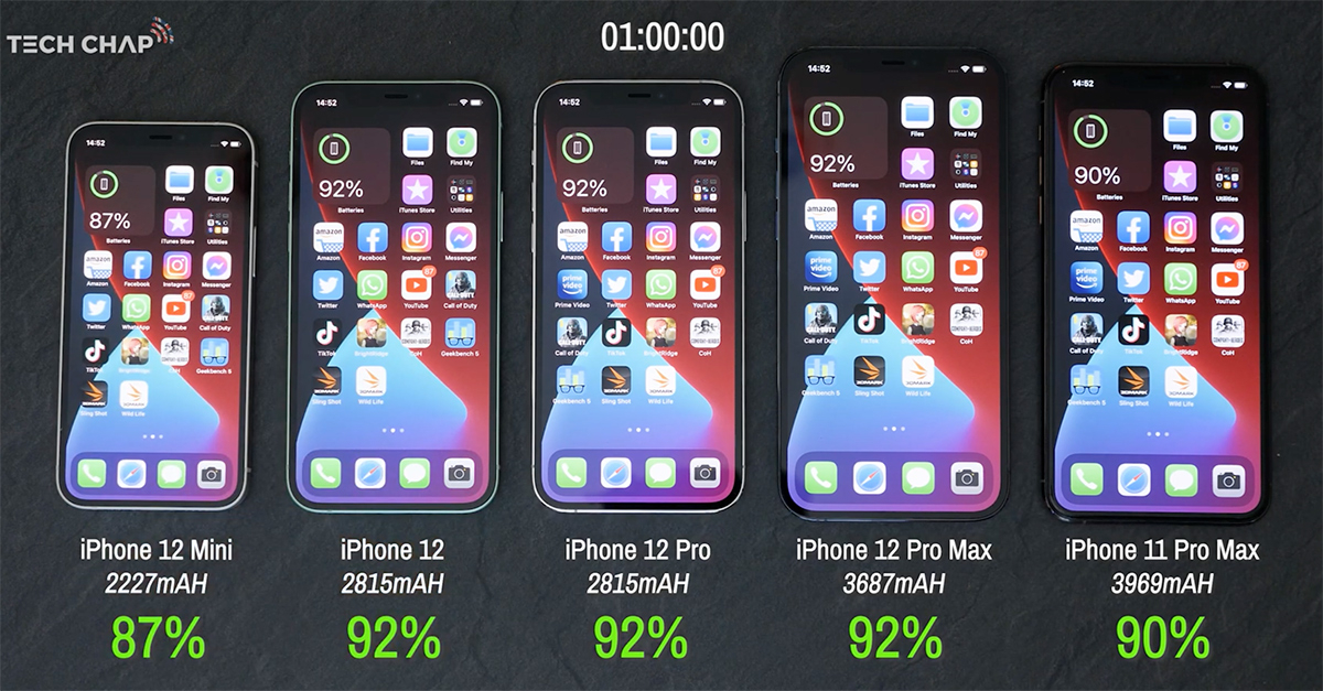 Iphone 12 Mini Vs Iphone 12 Vs Iphone 12 Pro Max Vs Iphone 11 Pro Max