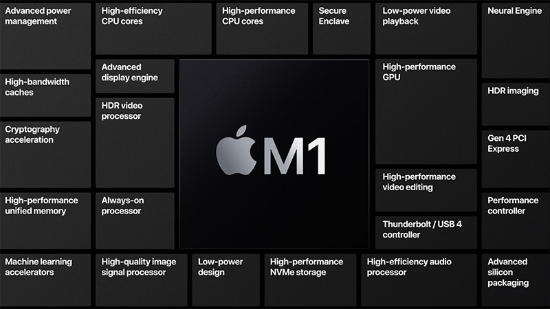 ชิปกราฟฟิก Apple M1 ทำคะแนน benchmark เร็วแรงทิ้งห่าง GeForce GTX 1050 Ti และ Radeon RX 560 กระจาย