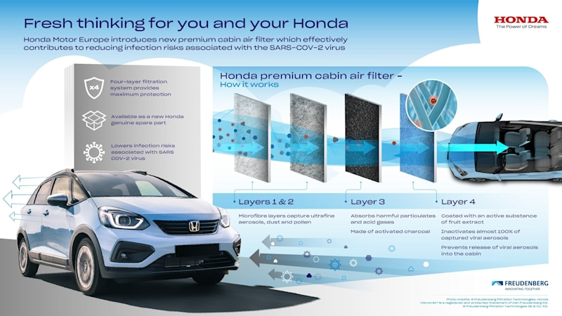 Honda  พัฒนาไส้กรองอากาศใหม่ที่สามารถกรอง ได้ตั้งแต่ coronavirus ไปยันละอองนิวเคลียร์