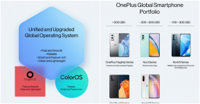 OnePlus 2.0 ประกาศเตรียมควบรวม OxygenOS และ ColorOS เข้าด้วยกันเป็น unified OS ในปีหน้า