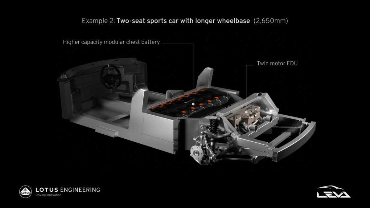 Lotus เผยโฉม platform มรถสปอร์ตไฟฟ้าที่จะบรรจุพละกำลังมาถึง 872 แรงม้า