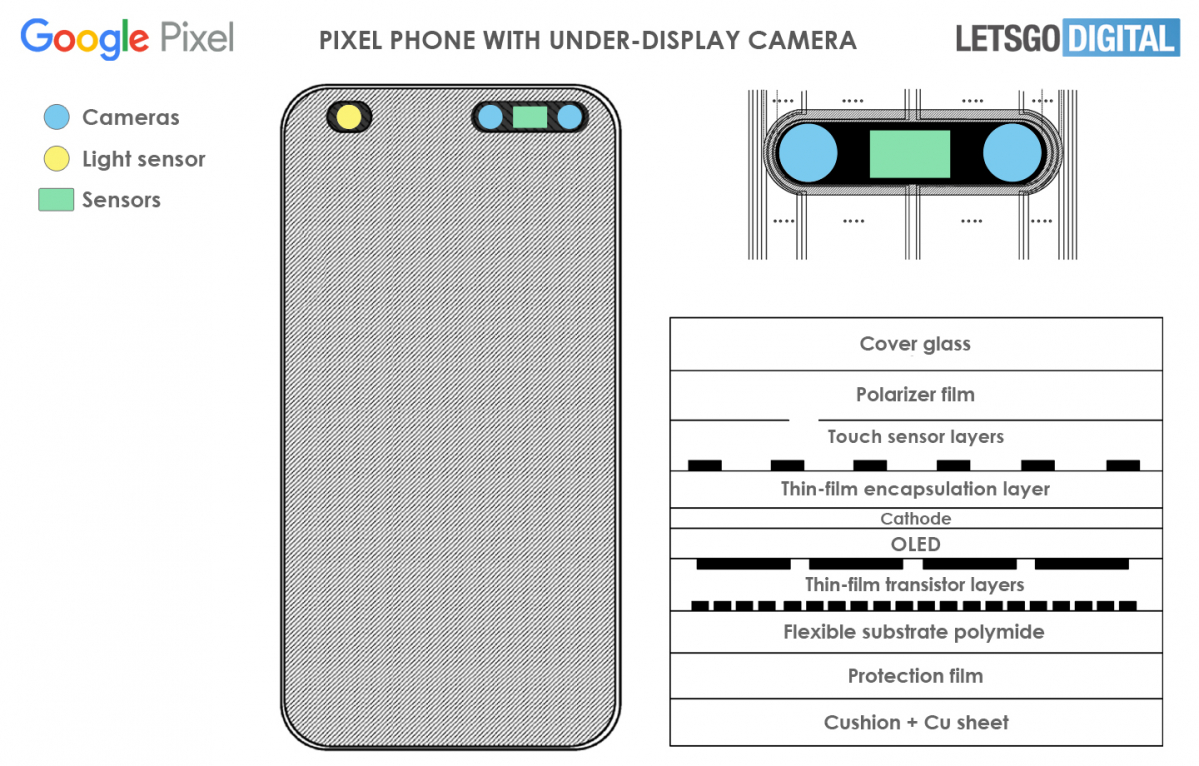 Google เข้าจดสิทธิบัตรฉบับใหม่ส่งสัญญาณว่า Google Pixel รุ่นถัดไปจะมีกล้องเซลฟี่ใต้จอแสดงผล
