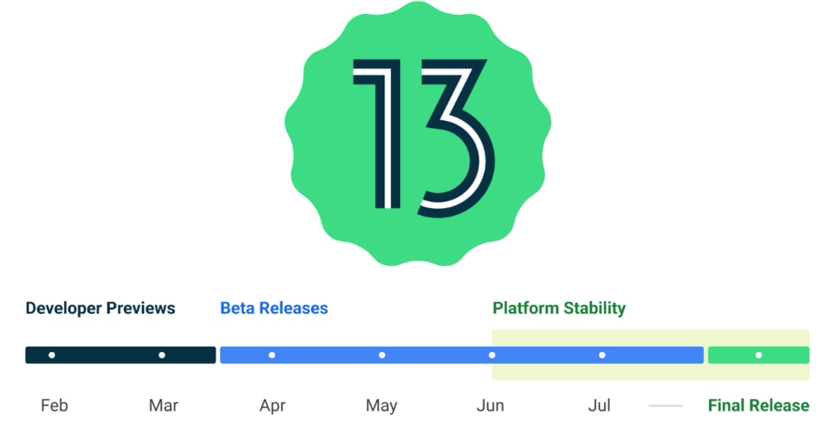 Google ปล่อยตัวอย่าง Android 13 สำหรับนักพัฒนาตัวแรกออกมาให้ได้เห็นกันแล้ว