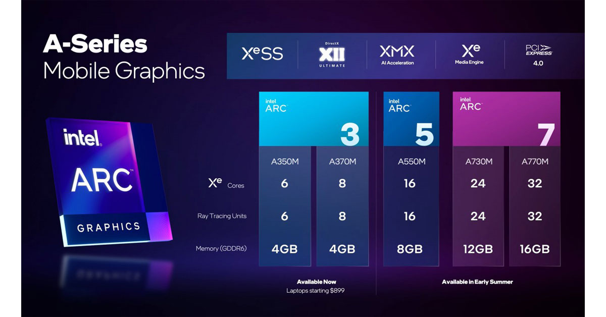 Intel ประกาศข้อมูลการ์ดจอ Arc A-series ใหม่สำหรับโน้ตบุ๊ค