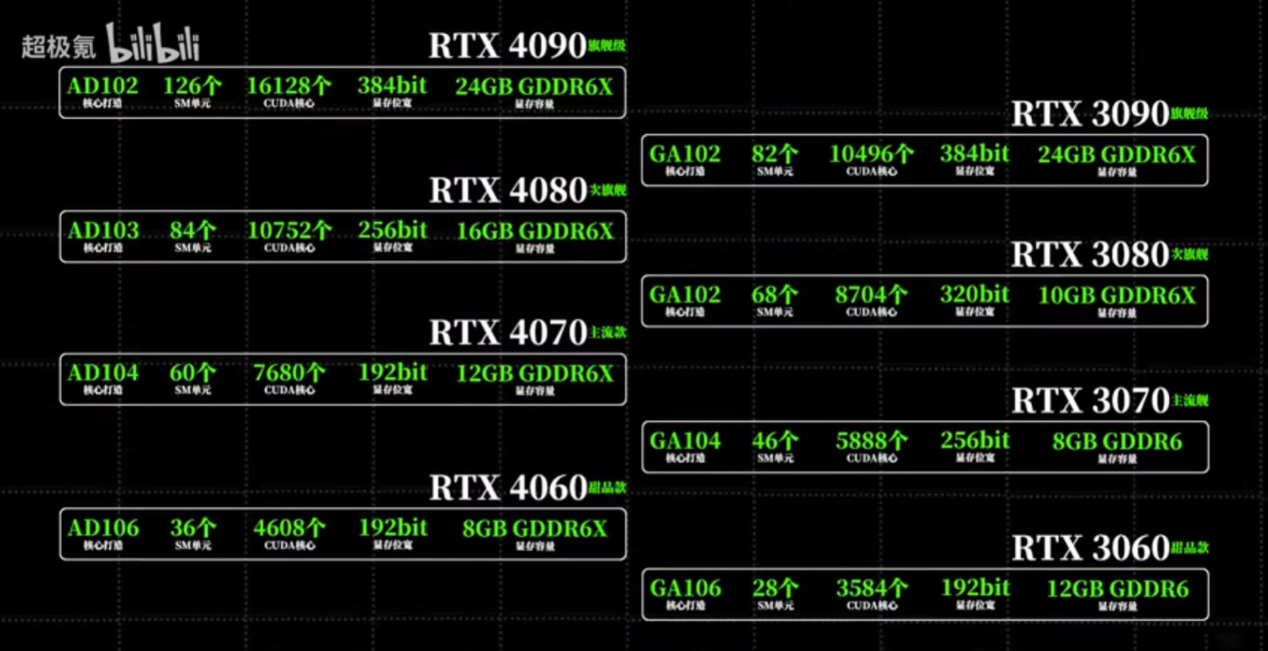  nvidia rtx 4090 4080 4070 4060 ada