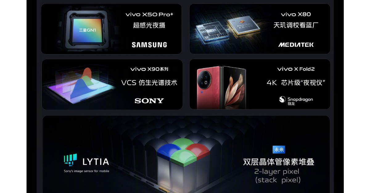 vivo จับมือ Sony พัฒนาเซ็นเซอร์กล้องพิเศษสำหรับ vivo X100 Series